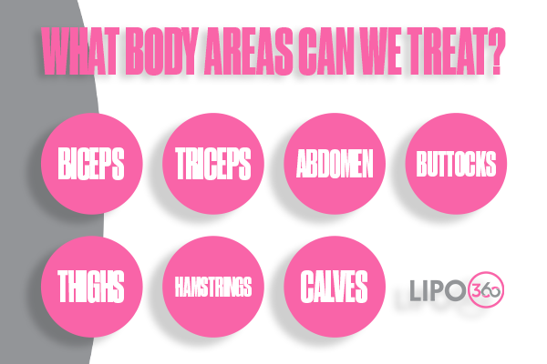 Revolutionising Muscle Repair: The Power of LIPO360 Body Sculpt Post-Injury 2 How Does LIPO360 Bellshill Support the Muscle Healing Process?