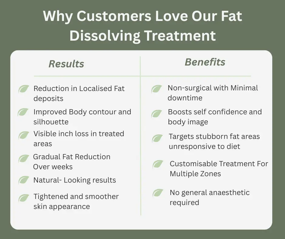 Uncovering the Mechanics of Fat-Dissolving Surgery 2 Fat-dissolving Bellshill table of benefits